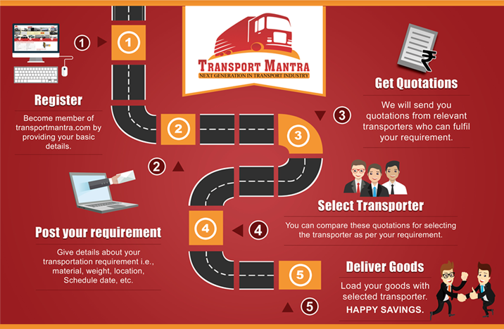 Transport Mantra Network Pvt. Ltd.